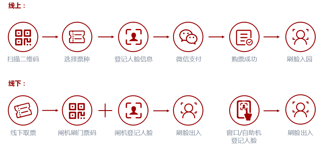 人脸识别闸机