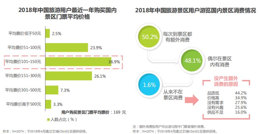 景区大数据报告