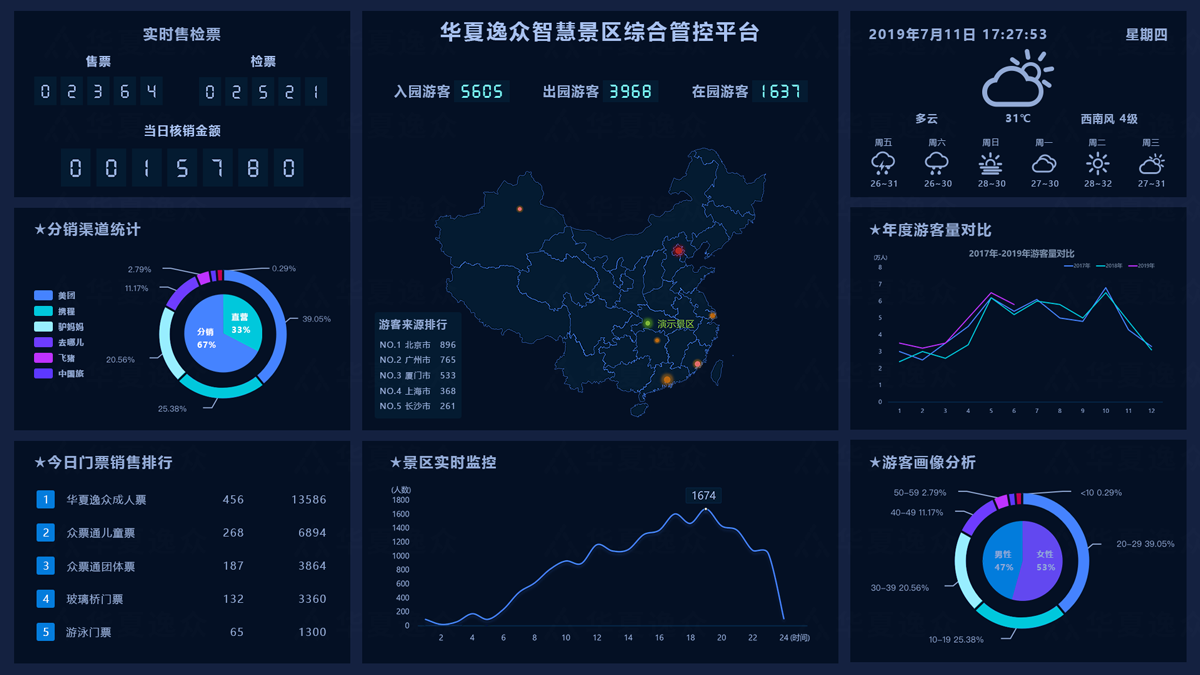 华夏逸众智慧景区管控平台